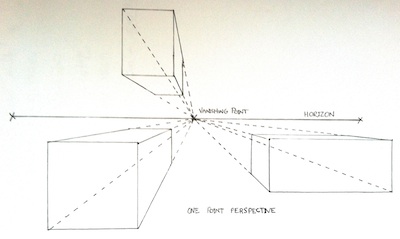 one point perspective example